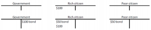 Helicopter bonds Case 1