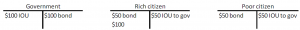 Helicopter bonds Case 1RE