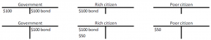 Helicopter bonds Case 3