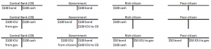 Helicopter bonds not QE