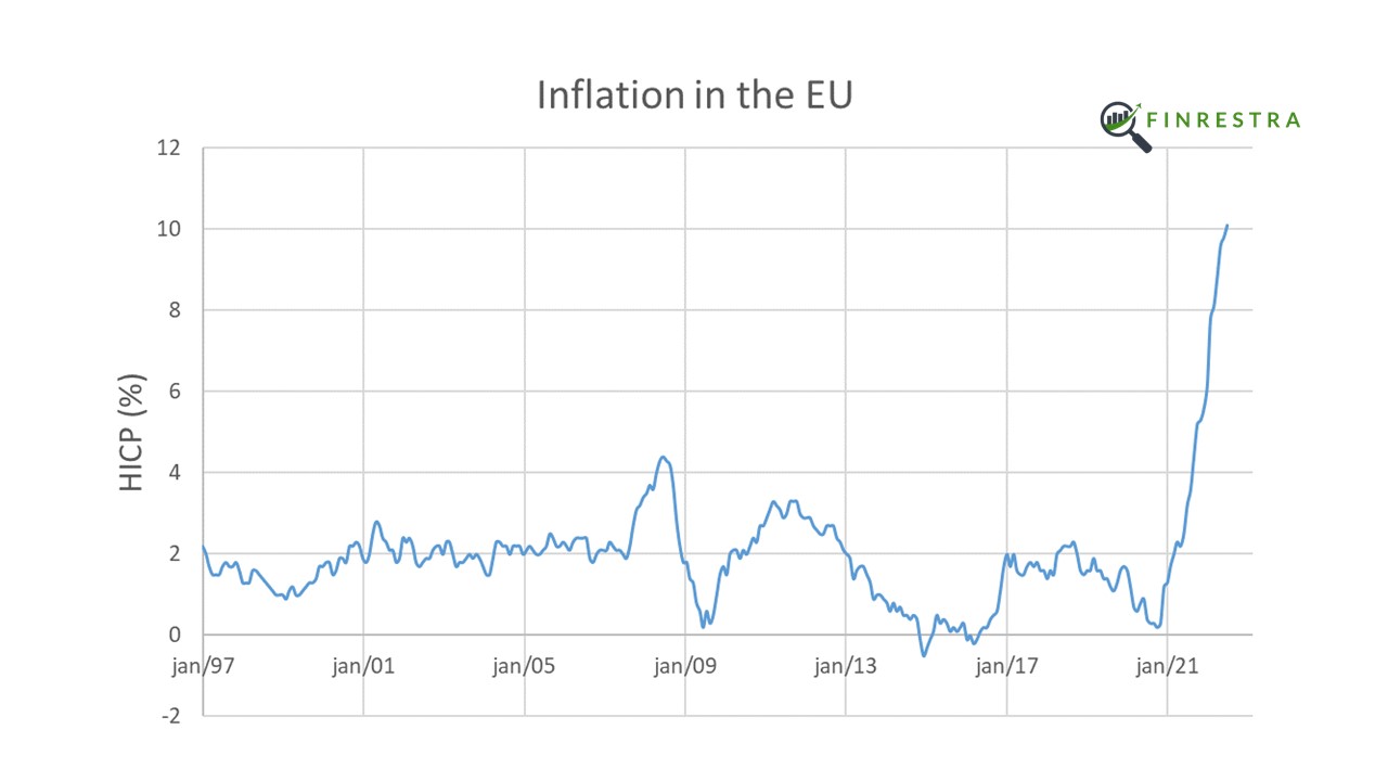 Energy intensity is driving the uneven inflation in Europe. Unemployment,  deficits, debt and interest rates are not. - Jan's notebook