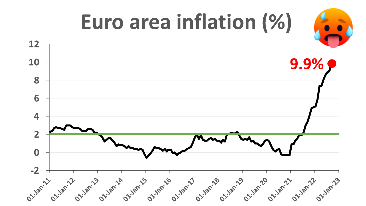 ECB interest rates explained Jan's notebook