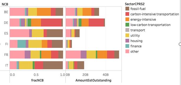 How The ECB Can Align Its Monetary Policy With The Climate Targets Of ...